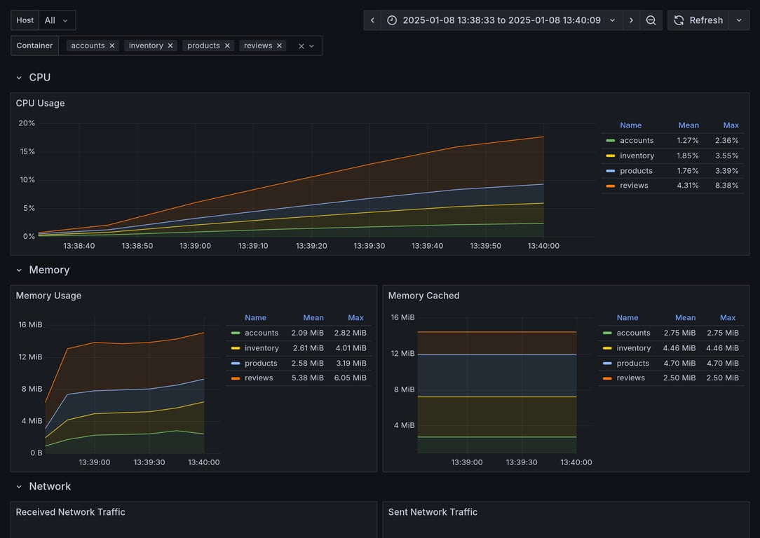 Subgraphs Overview