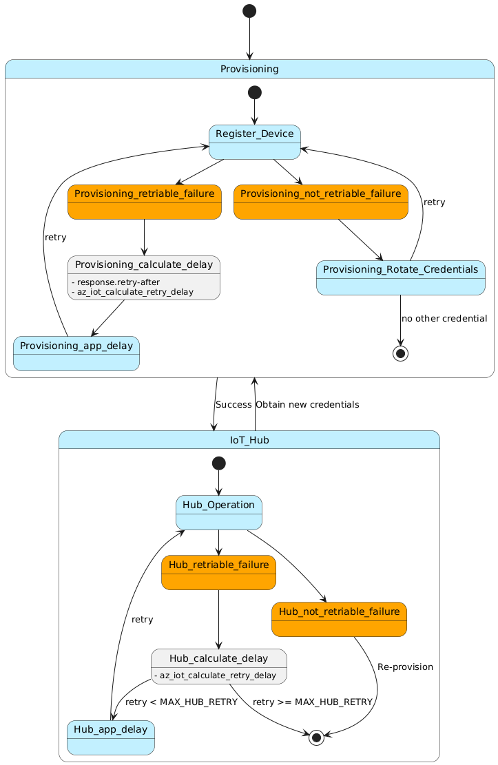 iot_retry_flow