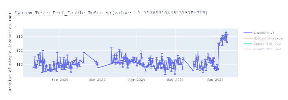 graph