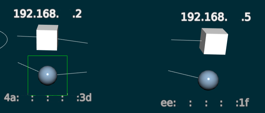 An of devices and their IPS