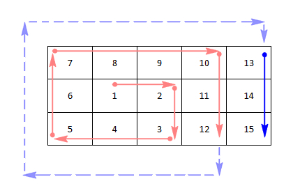 spiral-matrix-last