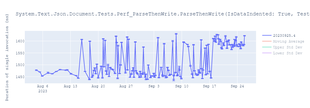 graph