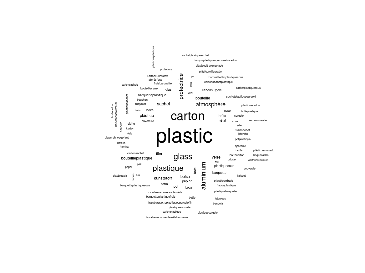 Wordcloud packaging