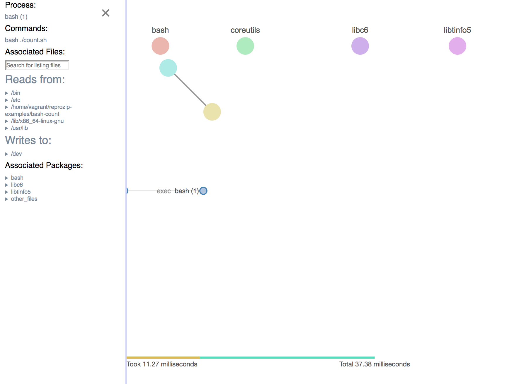 created links to connect force nodes: