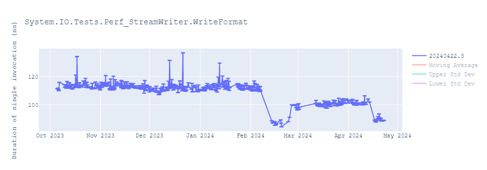 graph