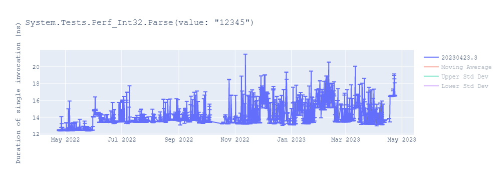 graph