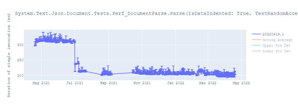 graph