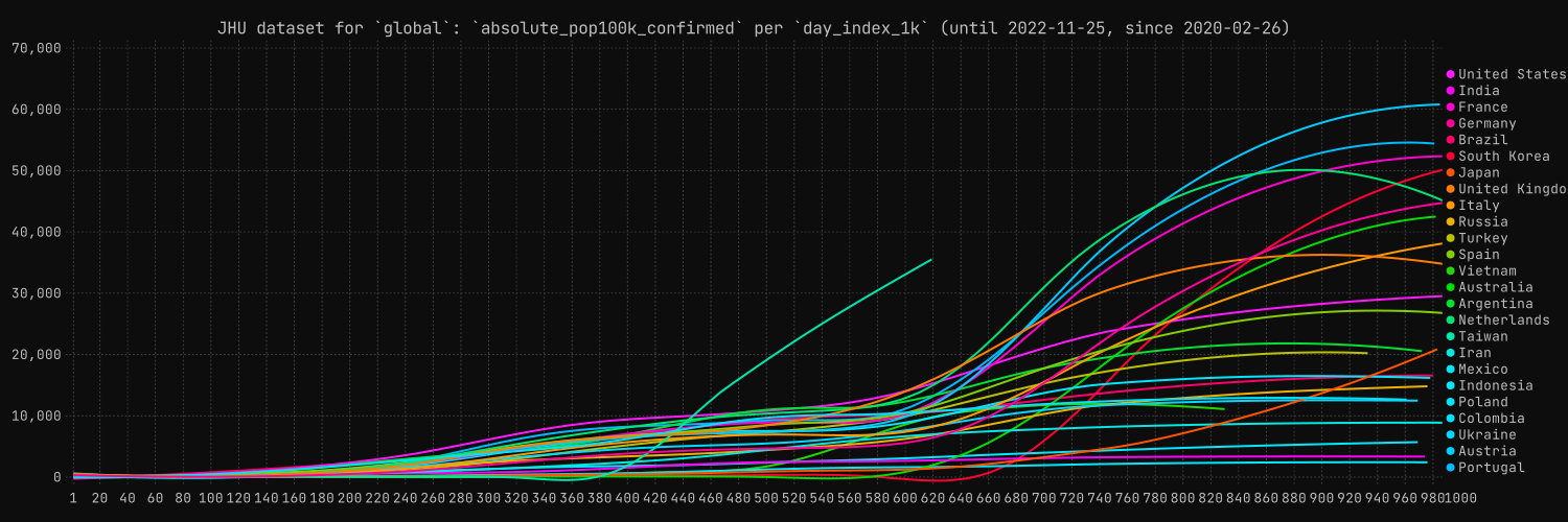 absolute_pop100k--confirmed