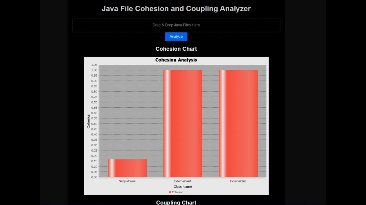 GitHub - kndnsow/Java-Cohesion-and-Coupling-Analyzer: This implemented ...