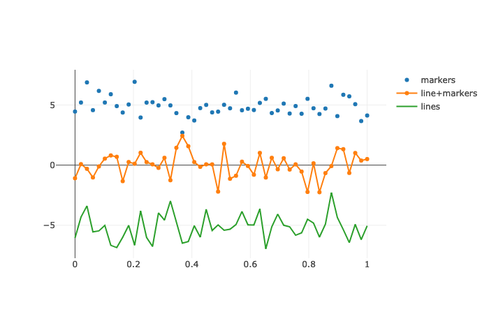 line_scatter_plot.py线状散点图