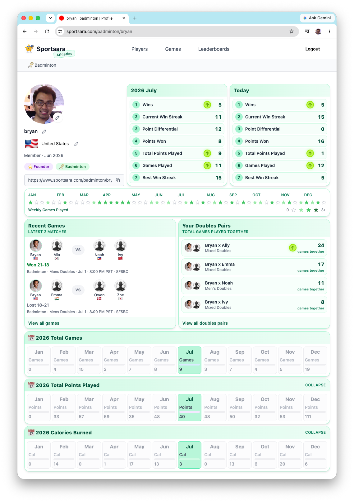 Sportsara profile