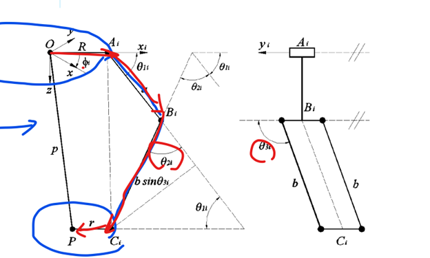 delta robot kinemtaics figure 1