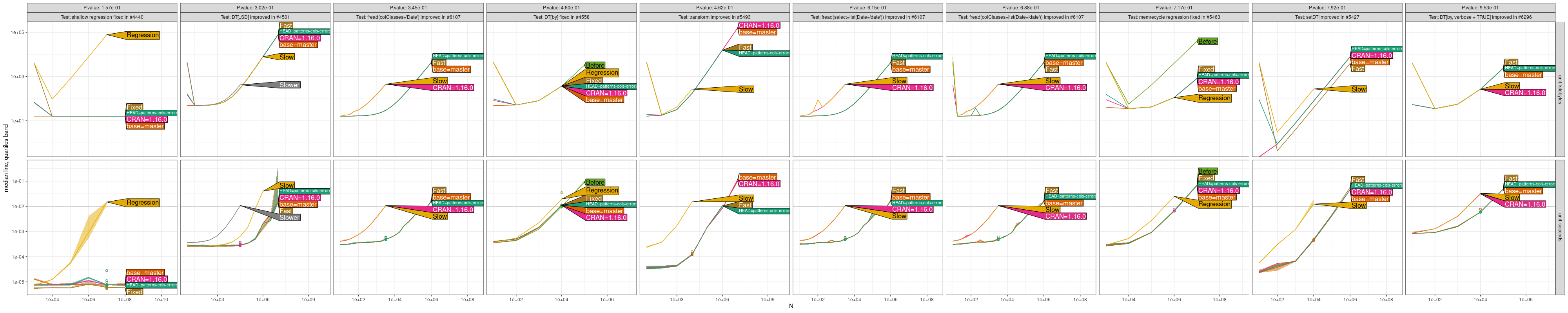 Comparison Plot