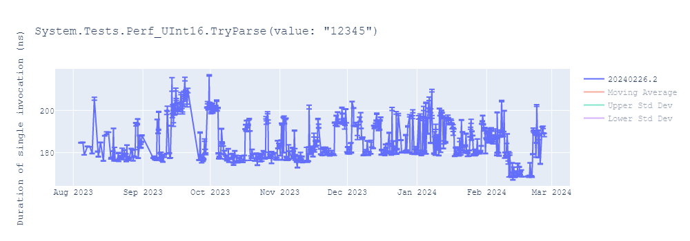 graph