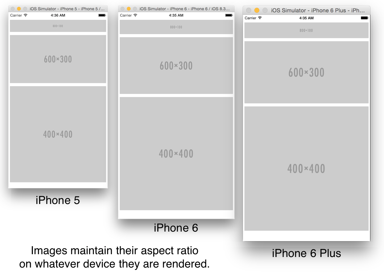 Screenshots comparing the output of above code on devices with different widths.