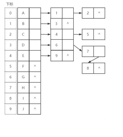 孩子兄弟表示法