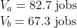 \begin{array}{l} V_{a} = 82.7 \text{ jobs}\ V_{b} = 67.3 \text{ jobs} \end{array}