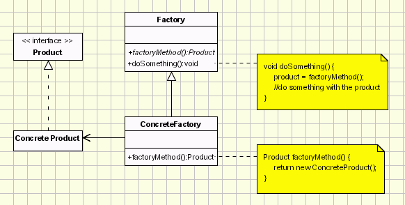 Factory Pattern Image