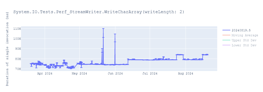 graph