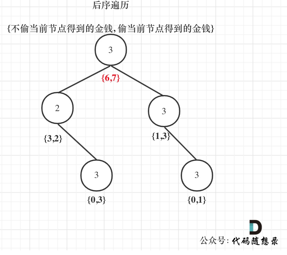 337.打家劫舍III