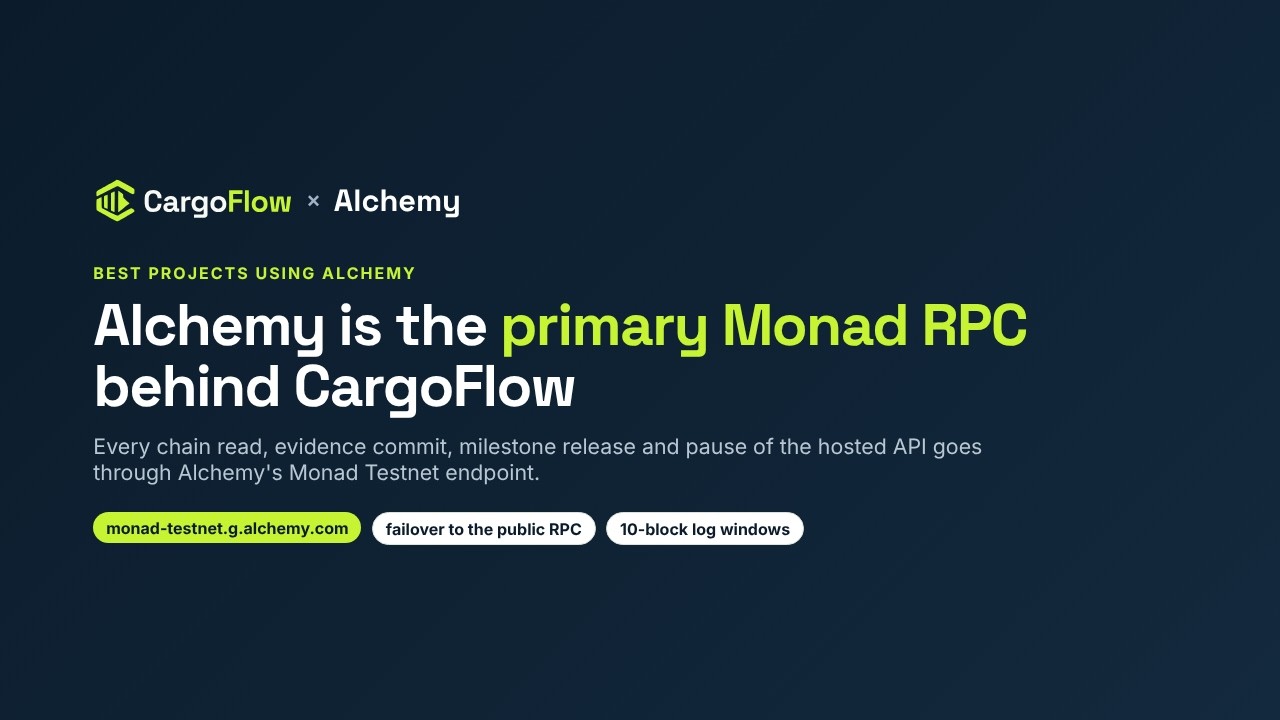 Video: CargoFlow Alchemy demo. The hosted API runs on Alchemy Monad Testnet RPC as primary with public fallback; health check, failover code and the live dashboards it powers.