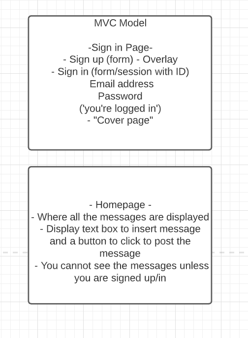 MVC Model