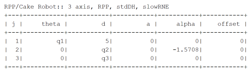 DH params - RPP