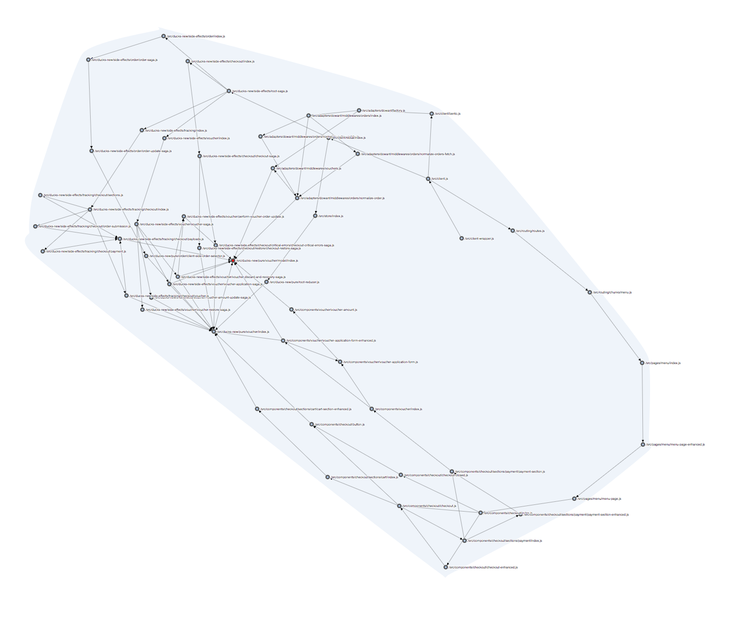 inclusion tree