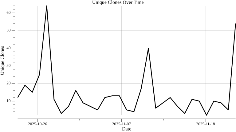 OpenTelemetry traces in Jaeger