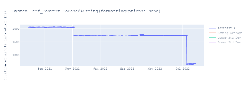 graph