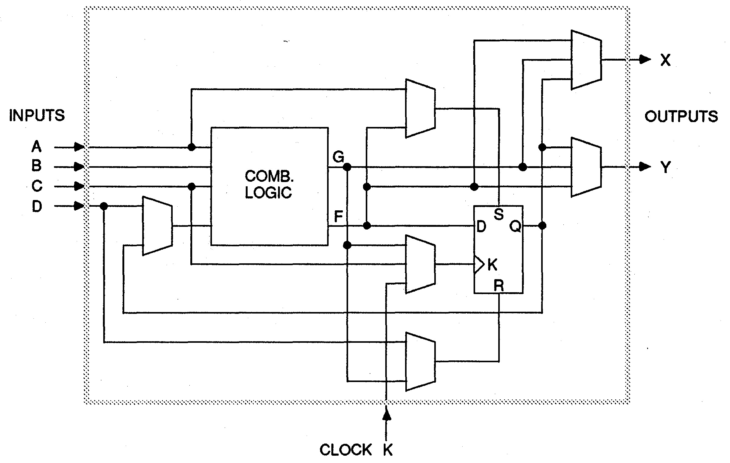 CLB - Configurable Logic Block