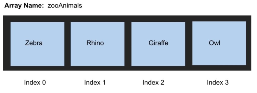 animal array