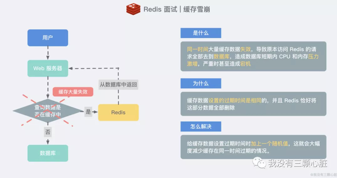 缓存雪崩