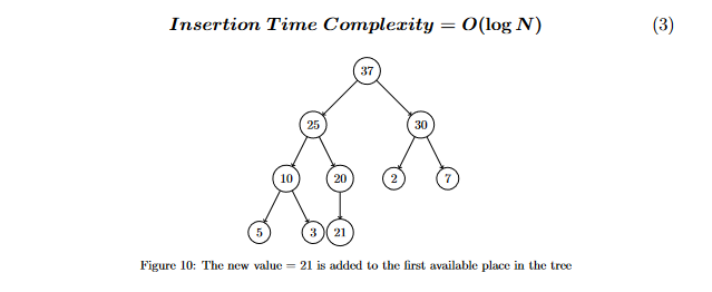 Priority Queue operations Complexity Analysis