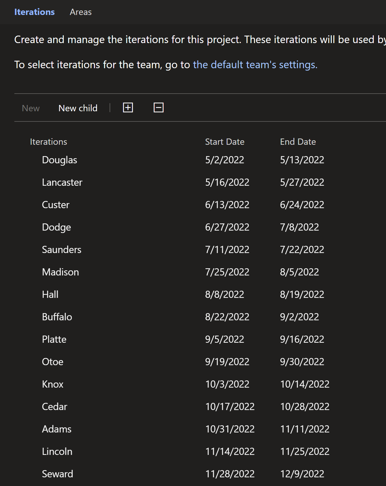 Nebraska county list in DevOps