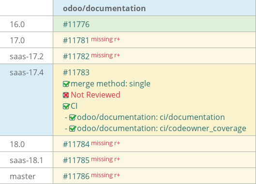 Pull request status dashboard