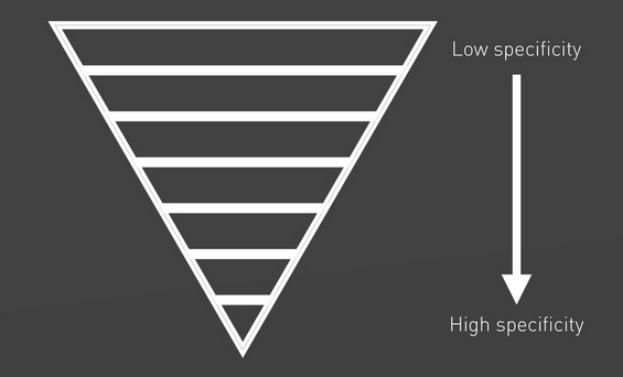 Specificity triangle