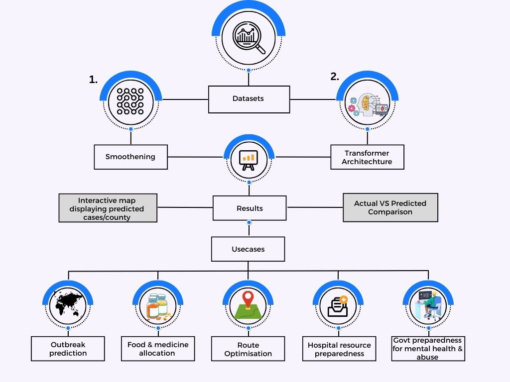GitHub - SparshRastogi/Intel-OneAPI