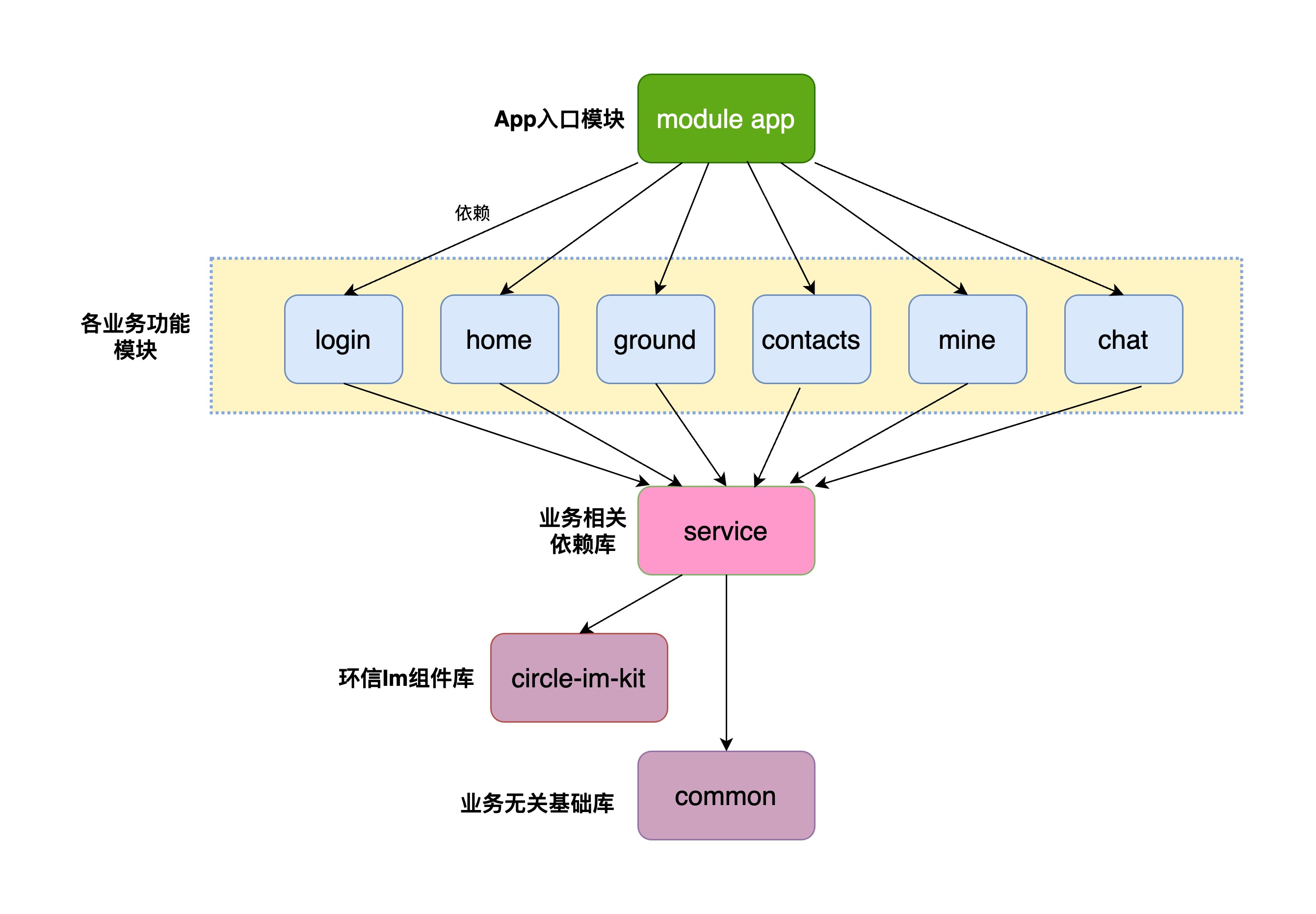 环信超级社区