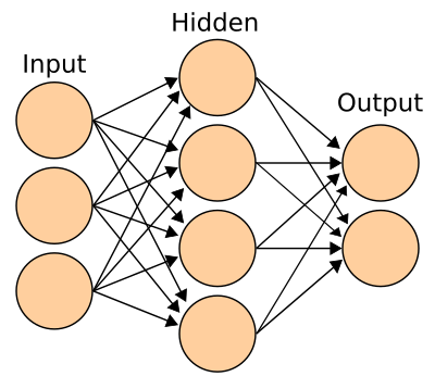 One hidden layer Neural Network with size $[3,4,2]$