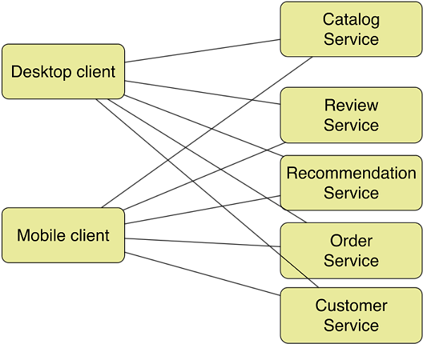 Micro Services