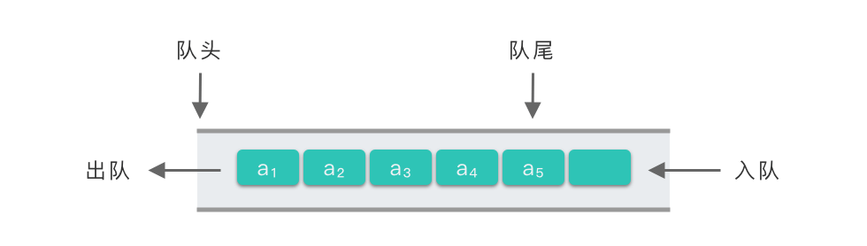 队列结构