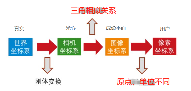 图片名称