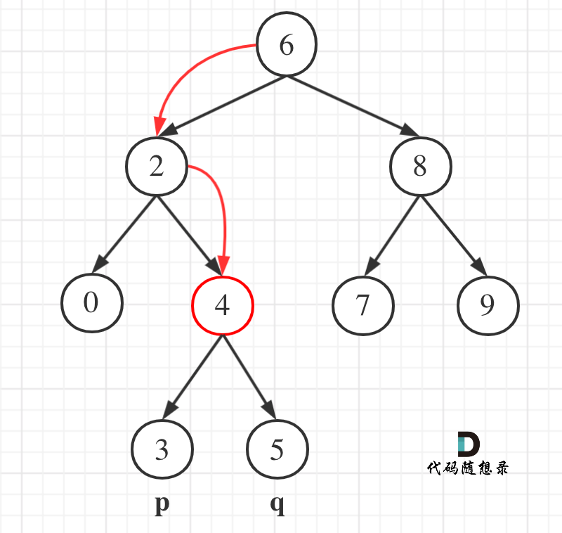 235.二叉搜索树的最近公共祖先