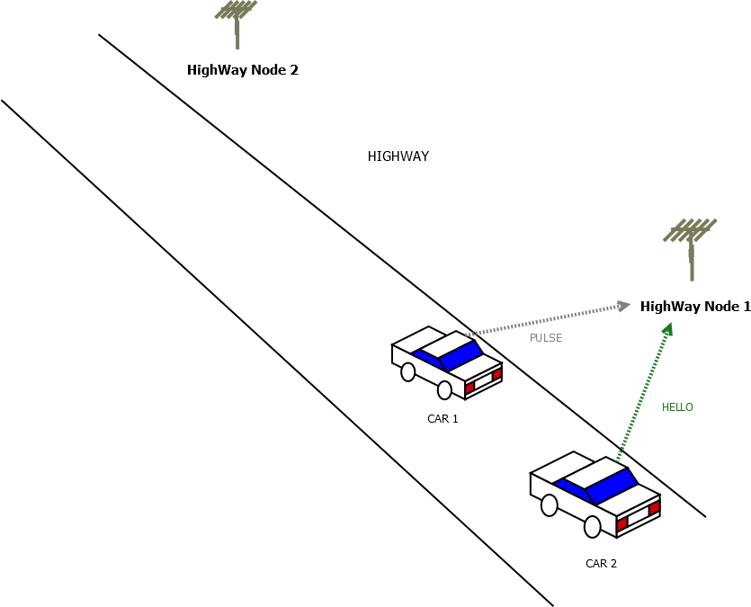 peer discovery example part2