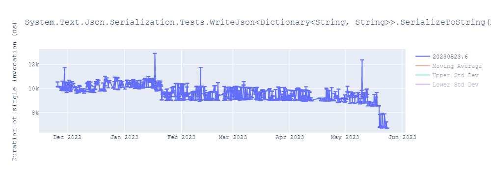 graph