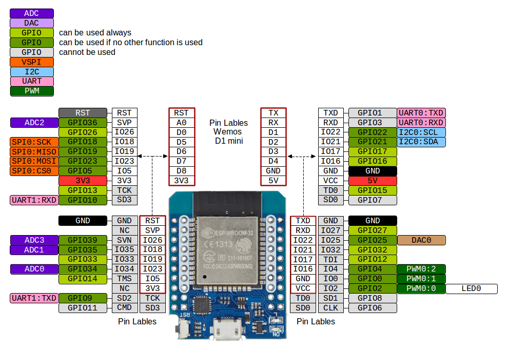 esp32 pins