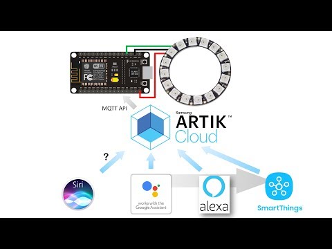 ARTIKCloud