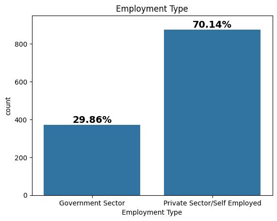 Employment Type Countplot