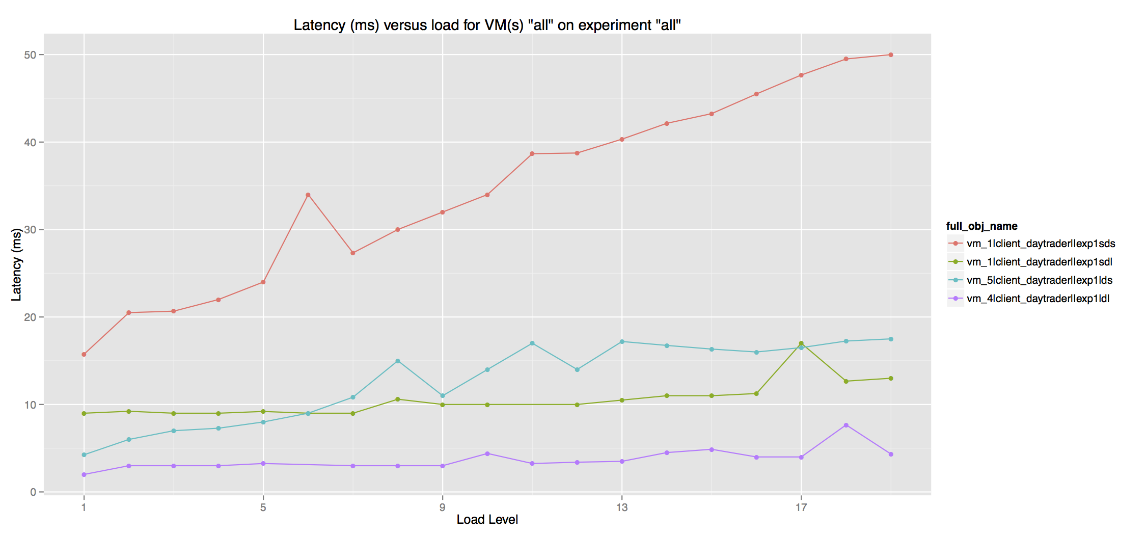 Example app lat vs load